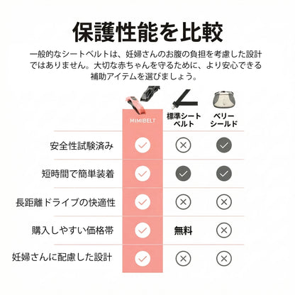 Pregnancy Safety Belt
