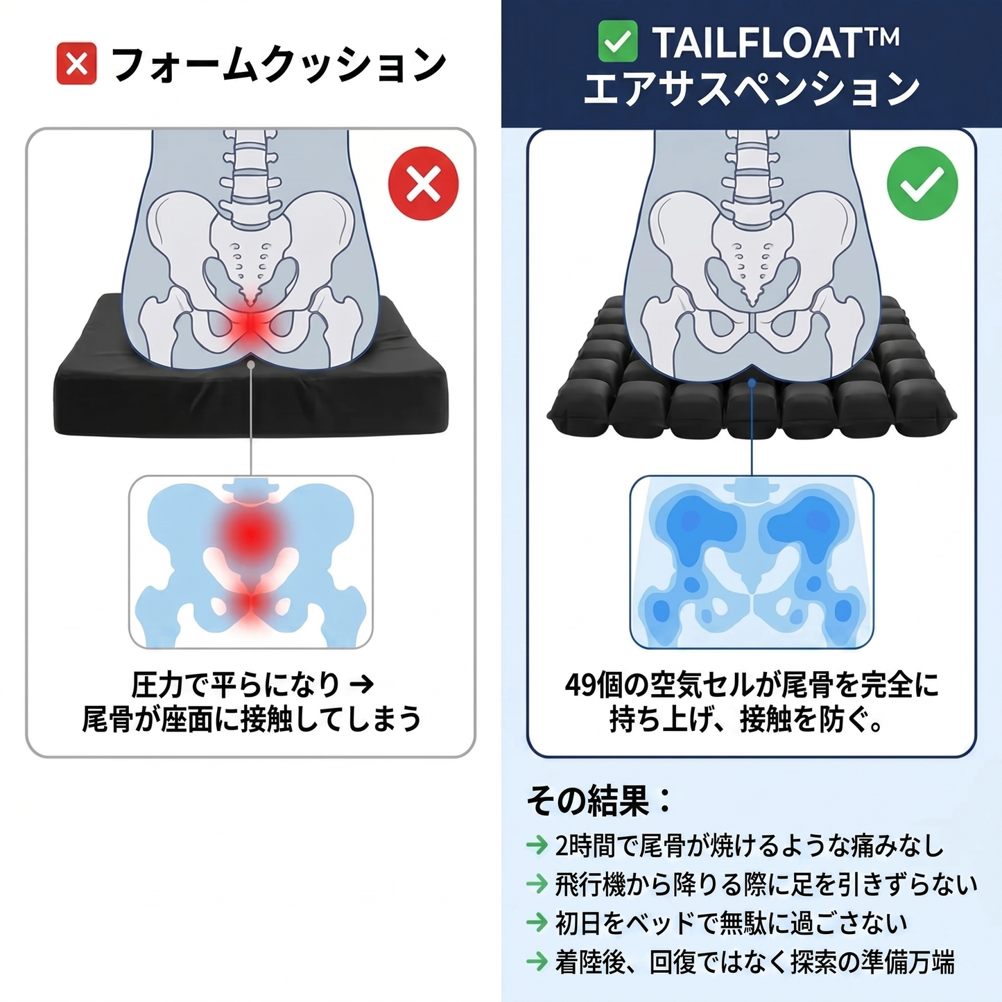 ComfiRelief Travel Cushion