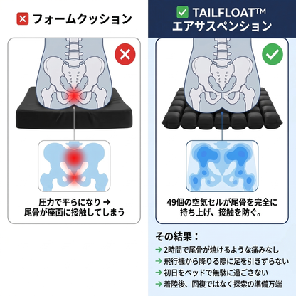ComfiRelief Travel Cushion