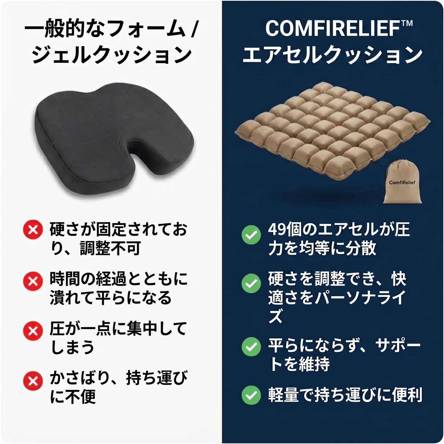 ComfiRelief Travel Cushion