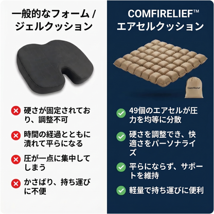 ComfiRelief Travel Cushion