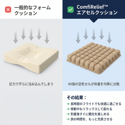 ComfiRelief Travel Cushion